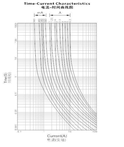 玻璃管保險(xiǎn)絲