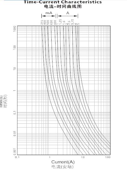 玻璃管保險(xiǎn)絲