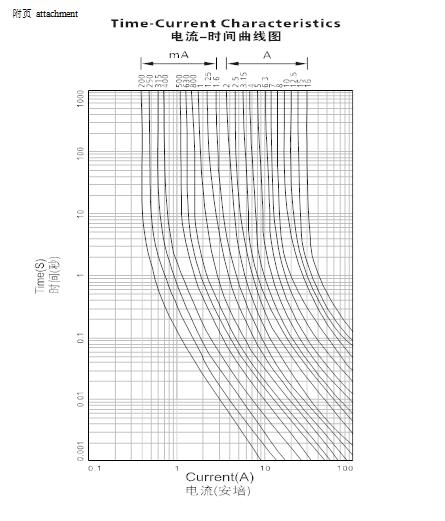 玻璃管保險絲圖片