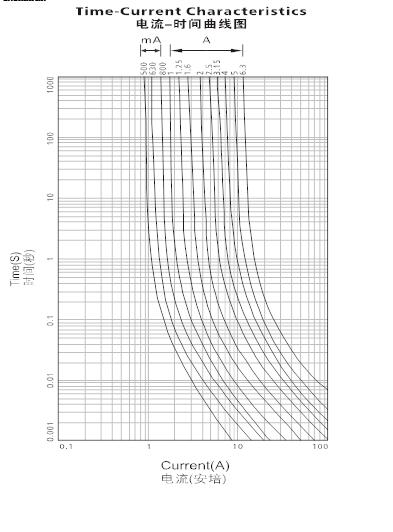 陶瓷快斷保險絲