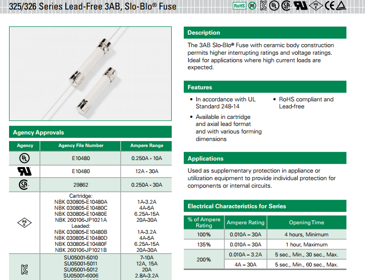 力特保險絲產品