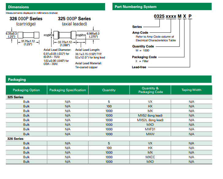 力特保險絲產品