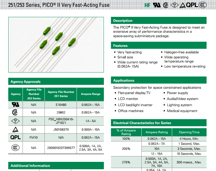 供應力特保險絲