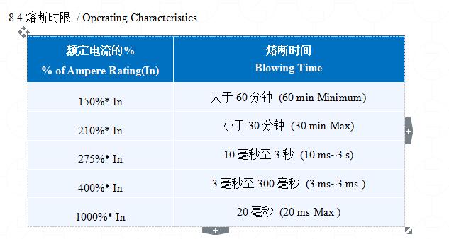 汽車方形保險絲