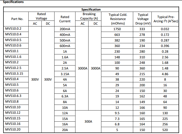 電力保險(xiǎn)絲