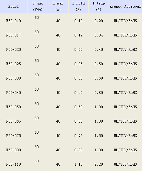 自恢復保險絲廠家