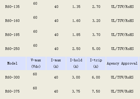 自恢復保險絲廠家