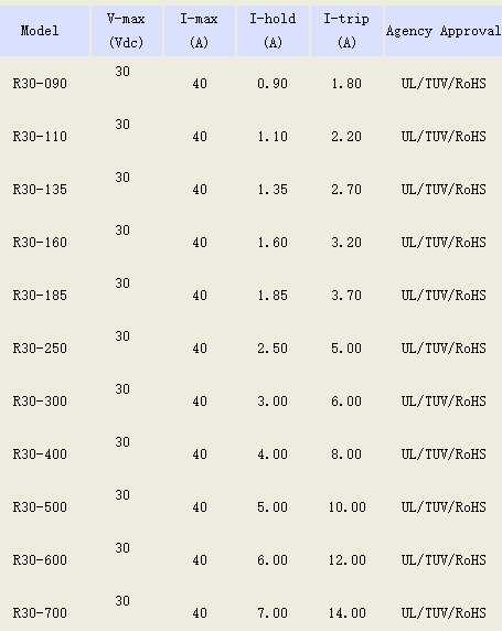 插件自恢復(fù)保險(xiǎn)絲廠家