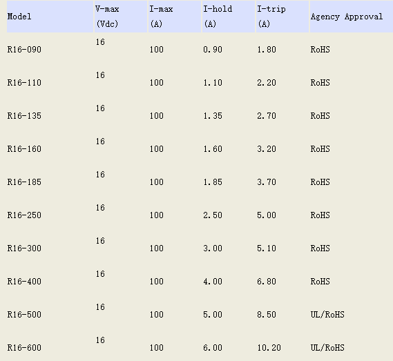 自恢復自恢復保險絲生產廠家