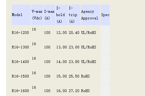 自恢復自恢復保險絲生產廠家
