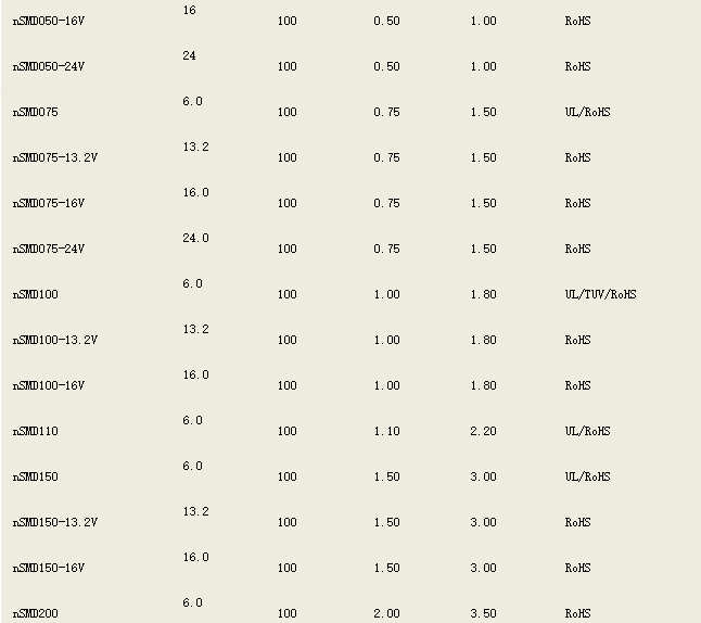 貼片自恢復保險絲
