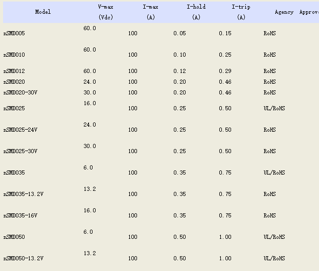 貼片自恢復保險絲