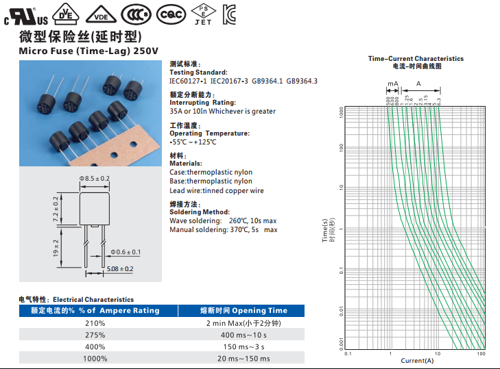 圓形塑封保險(xiǎn)絲