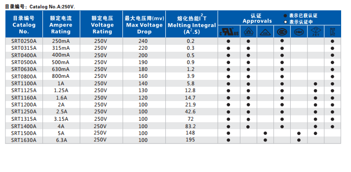 圓形塑封保險(xiǎn)絲