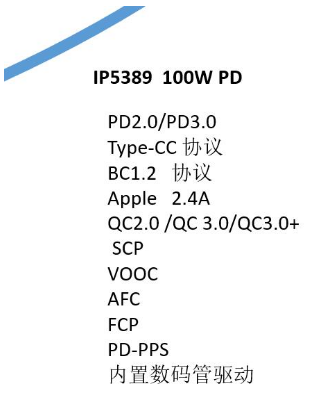 英集芯儲(chǔ)能移動(dòng)電源芯片